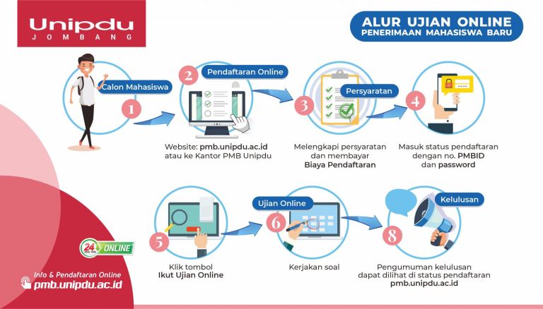 Maukuliah Program Studi Keperawatan Universitas Pesantren Tinggi